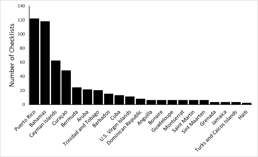 Number of checklists from each country in the Caribbean during the 2016 Global Big Day. Puerto Rico submitted the most checklists: 122 in just one day!